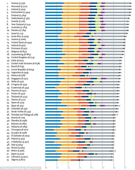 Top 20 Happiest Countries In The World 2023 Pelajaran
