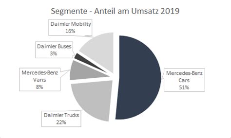 Analyse Daimler Ag Aktie Analyse Daimler Aktie Q