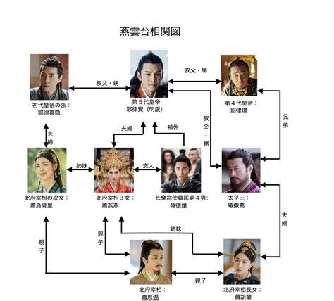 Maybe you would like to learn more about one of these? 燕雲台(中国ドラマ)のあらすじやキャストは!？相関図や最終回ネタバレも!│華劇回廊