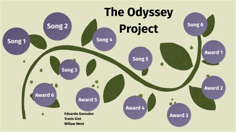The Odyssey Project By Travis Gist