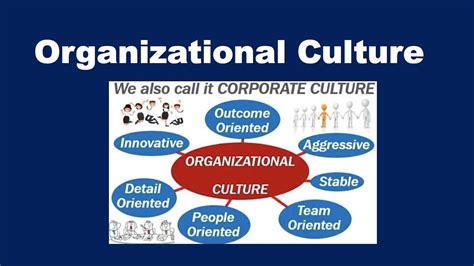 What Is Organizational Culture Youtube