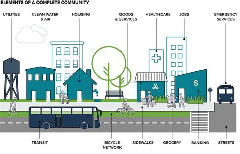 2040 Policy Mappurpose Charlotte Future 2040 Comprehensive Plan