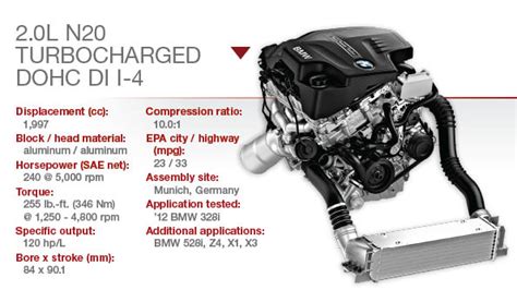 BMW 2.0L N20 Turbocharged DOHC I-4 | WardsAuto