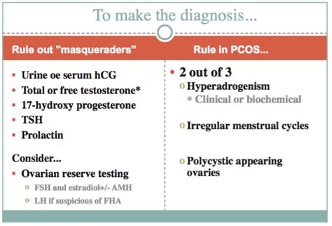 Polycystic Ovary Syndrome â A Simplified Approach to Diagnosis