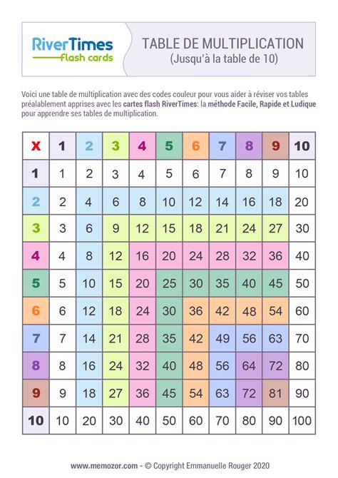 Table De Multiplication Colorée De 1 à 10 à Imprimer Rivertimes