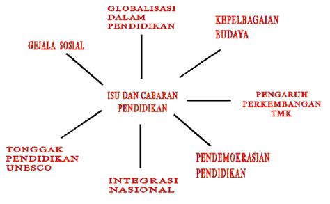 Umum dan dianuti oleh masyarakat di malaysia secara tradisi. Guru dan Cabaran Semasa: EDU3093 ( ISU DAN CABARAN ...
