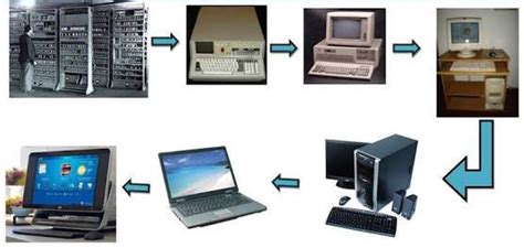 Evolution Of The Computer A Brief History