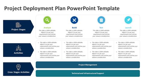 Project Deployment Plan Powerpoint Template Ppt Templates