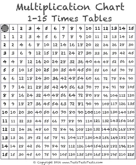 Use this interactive multiplication table chart to quickly add two numbers. Times Table Tests & Multiplication Charts Free Download