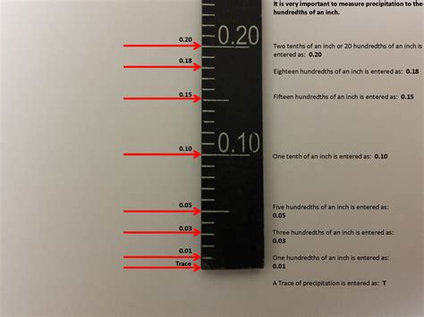 How much water falls during a storm? Cooperative Weather Observer Rainfall/Precipitation ...