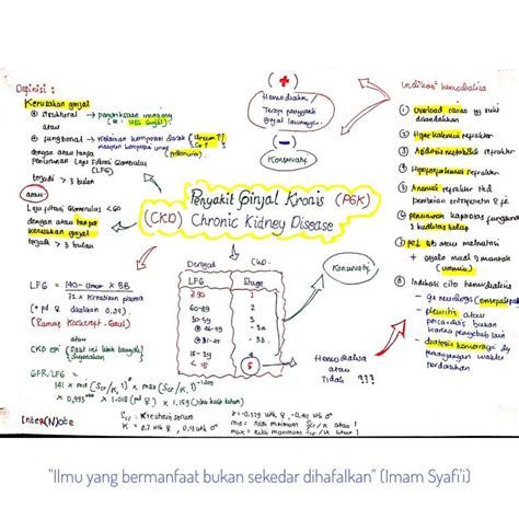 Maybe you would like to learn more about one of these? Penyakit Ginjal Kronik dan Indikasi Hemodialisis - medical ...
