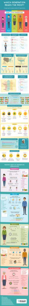 Comparing The Reading Habits Of 5 Generations Infographic Ebook