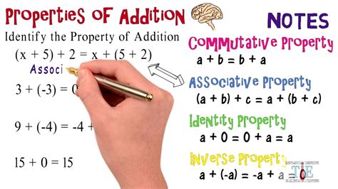 Properties Of Addition Commutative Associative Alg Animations Youtube