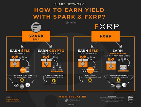 The company's total xrp sales reached $150.34 million during the first quarter of 2021, which is a jump of approximately 97% compared to q4 of 2020. Flare Network (Spark) Ecosystem