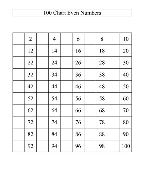 Blank Number Chart 1 100 Worksheets 101 Printable