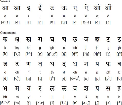 There are 26 letters in the english alphabet, consisting of 21 consonants and five vowels. Rajasthani alphabet, pronunciation and language