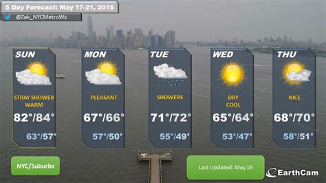 5 Day Forecast May 17 21 2015 Zack Jacomowitzs Weather Blog