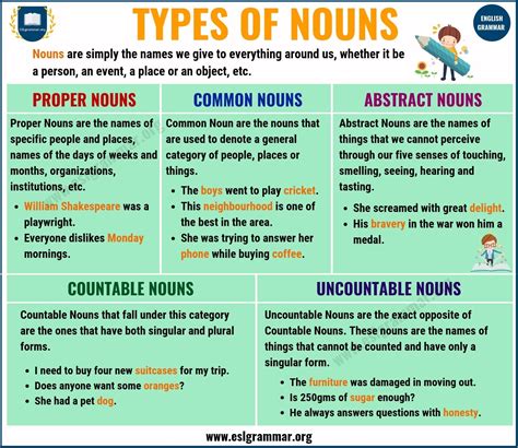 What Is A Noun Chart Types Of Nouns Definition And Examples My Xxx Hot Girl