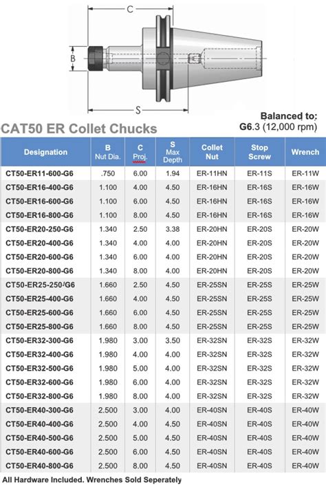 Er Collet Size Chart A Visual Reference Of Charts Chart Master