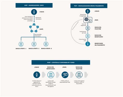 Per saperne di ore di funzionamento di banca popolare di sondrio in roma. Open Banking - Banca Popolare di Sondrio