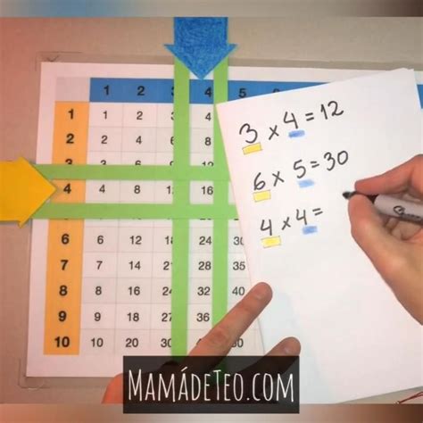 El término, de origen griego, viene de anna que significa cambio y gamma que quiere decir escritura. Tabla de multiplicar adaptada Video en 2020 | Juegos de ...
