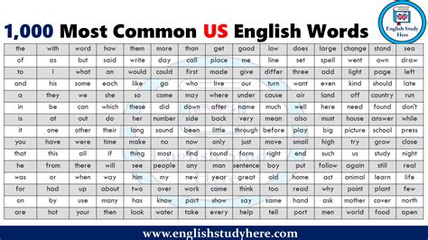 1000 Most Common Us English Words English Study Here