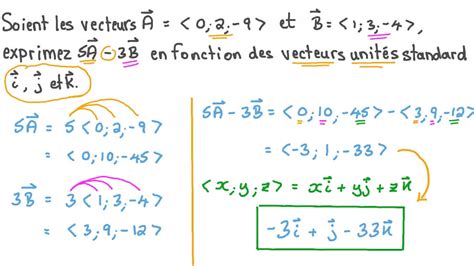 Accès à un élément de vecteur par pointeur : valeur indéterminée en C++