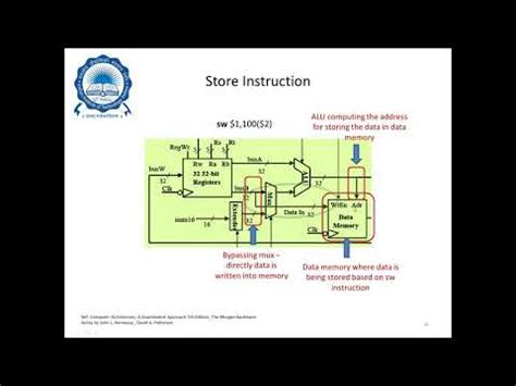 Grain or particle refinement is a technique used to improve a material's wear resistance and strength. Lecture 10_MIPS Datapath Instruction Flow of Computer ...