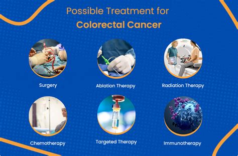 Colorectal Cancer Everything You Need To Know Actc