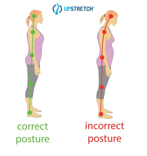 Upstretch Postural Problems May Affect Health In Many