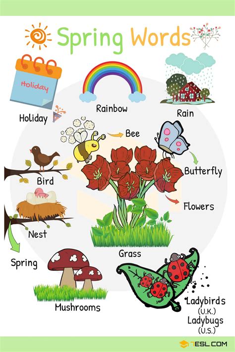 Spring Words Learn Spring Vocabulary With Pictures • 7esl Spring