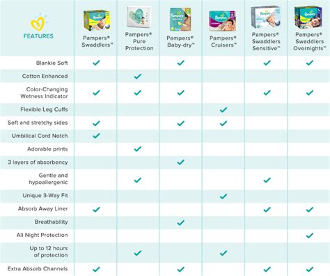 Diaper Size And Weight Chart Guide Pampers Us