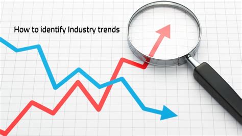 How To Identify Industry Trends In 2019 For Successful Business Planning