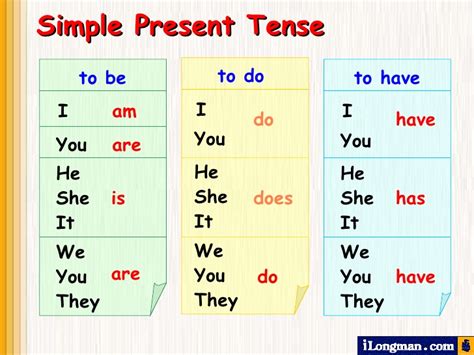 We use personal pronouns in place of noun phrases. Simple present tense dibujos