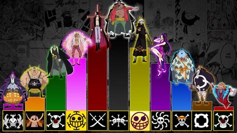 Todos Os 11 Shichibukais NÍveis De Poder One Piece Nerd Sensei