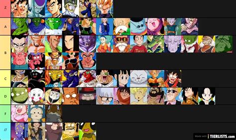 Ranking All Of The Dragon Ball Z Characters Tier List Maker TierLists Com