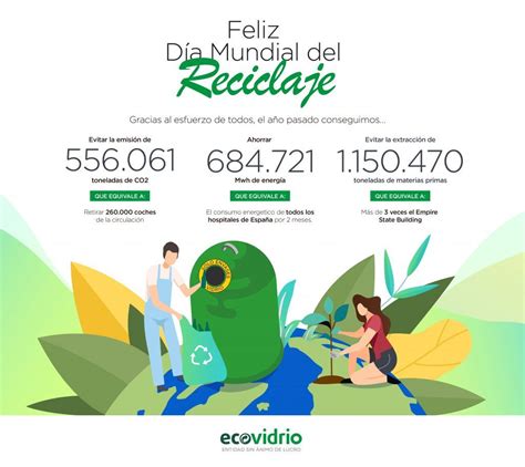 Día Mundial Del Reciclaje 2020 Desde Cuándo Se Celebra Y Curiosidades