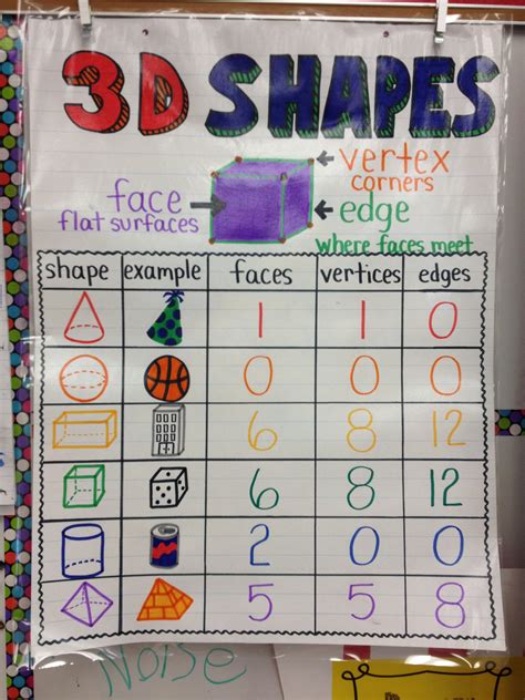 3 D Shapes Anchor Chart