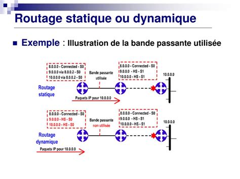 PPT  Routage & Protocoles PowerPoint Presentation, free download  ID