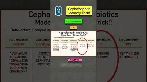 How To Remember Cephalosporin Antibiotics Nursing Pharmacology Made