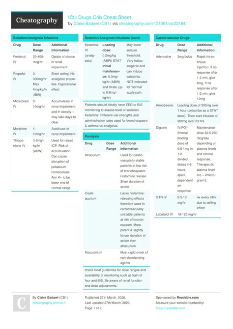 Icu Drugs Crib Cheat Sheet By Cb1 Download Free From Cheatography