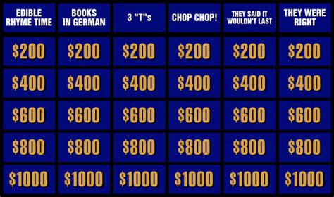 The Most Common Categories In Jeopardy And Faq Trivia Bliss