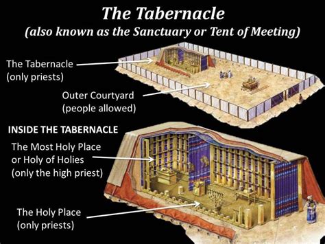 Know Your Bible Lesson 5 God Is Holy The Tabernacle Tabernacle Of