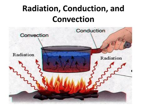 Ppt What Is The Difference Between Heat And Temperature Powerpoint