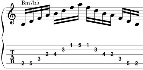 7 Day Guitar Practice Routine 3 Arpeggios Life In 12 Keys