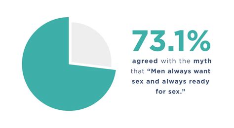 Debunking Common Sexual Myths And Misconceptions [2022]