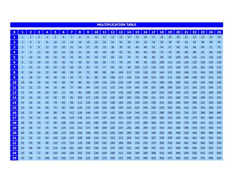 Search Results For “multiplication Table To 1000” Calendar 2015