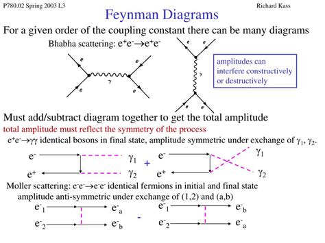 Ppt Feynman Diagrams Powerpoint Presentation Free Download Id256043