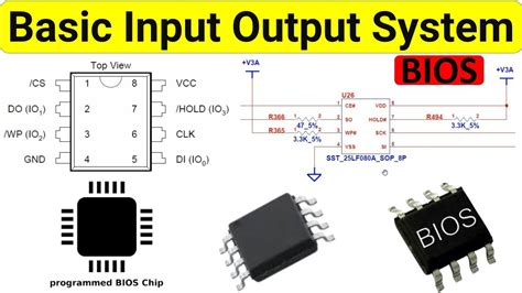 Basic Input Output System BIOS Schematic Analysis Tutorial YouTube