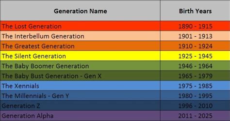 Generation alpha are the children of millennials born from 2010 to 2025. Xennials' and Millennials' Parenting: What matters to ...